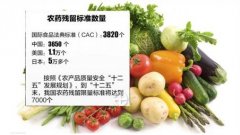 農藥殘留檢測儀怎么使用？